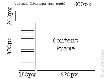 Vista previa de layout
